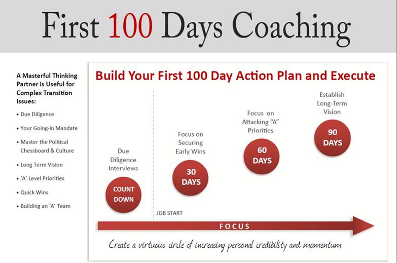 Your First 100 Days Leap Consulting Services